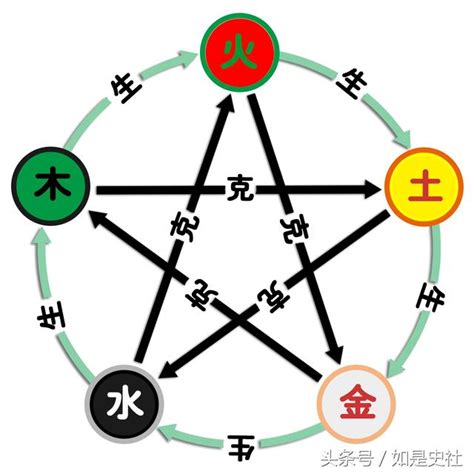 五行計算|快速瞭解你的五行屬性